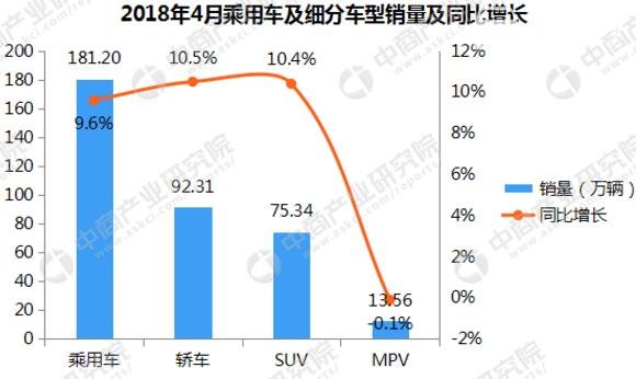 2018年4月豪车销量排行榜，奔驰C级第一