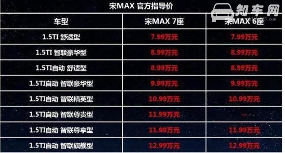 比亚迪宋max价格，6座版售7.99-12.99万元超实惠