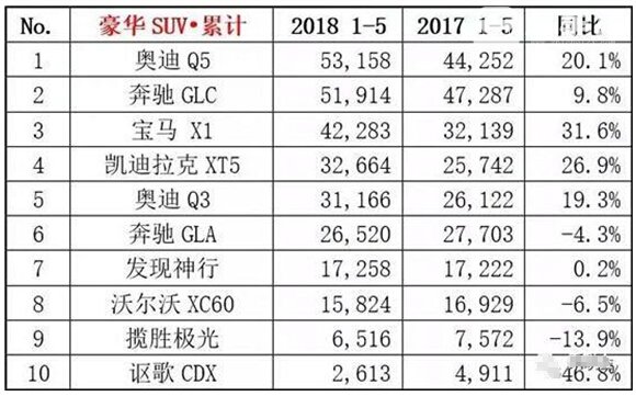 高端suv排行榜前十名，销量前十豪华品牌SUV排行榜