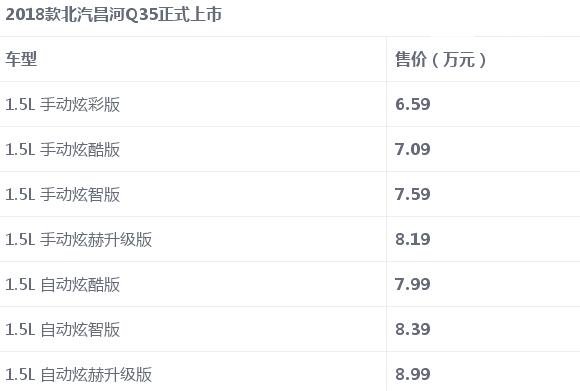 2018年5月昌河Q35销量（1352辆）2018款售价6.59万元起