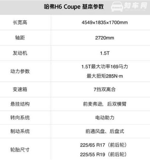 2018哈佛h6最新款1.5t,哈弗H6 Coupe动力新升级