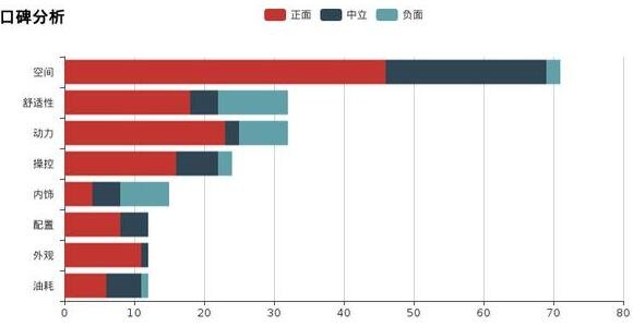 2018年5月东风风神AX3销量（50辆）大数据告诉你这款车是否值得购买