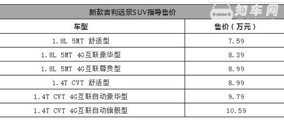 远景suv1.4t上市时间,远景suv时隔两年再度升级