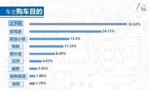 开哈弗h6一般是什么人，用大数据画像的形式来告诉你