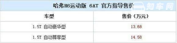 长城哈弗h6自动挡报价，是否值得大家购买