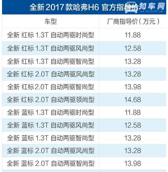 新款哈佛h6报价图片，这个价格你还喜欢吗