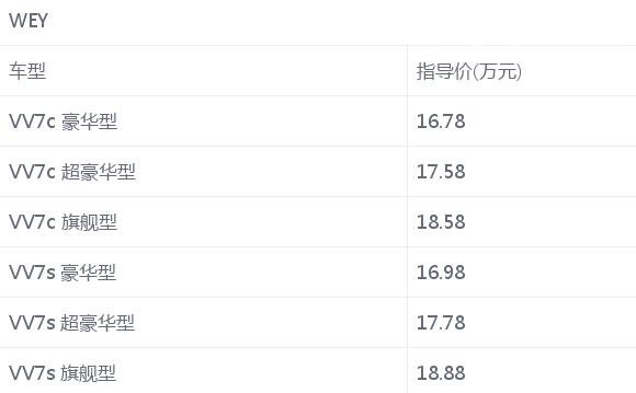 长城vv7s图片及报价，售价为16.78万-18.88万