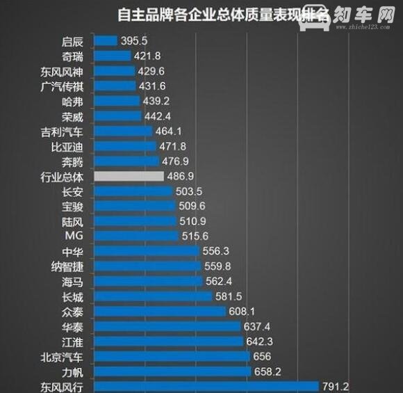 启辰t70质量国产排名，为何它败在了销量上