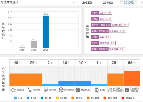 启辰t70质量国产排名，为何它败在了销量上