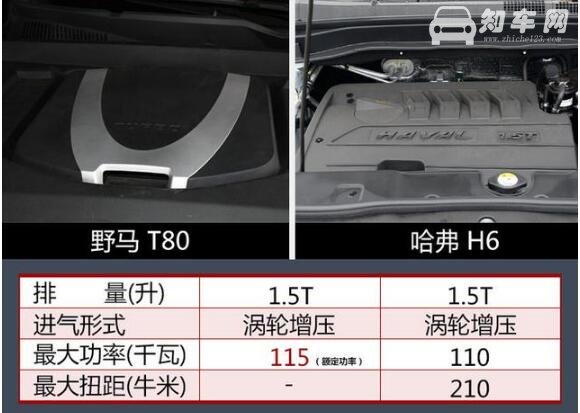 野马t80是什么发动机，动力比哈弗H6还要强劲