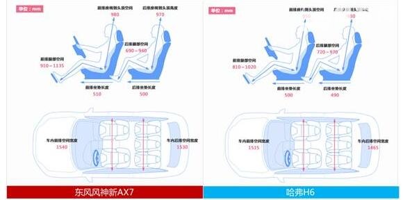 东风ax7和哈佛h6哪个好，新欢和旧爱你会选谁