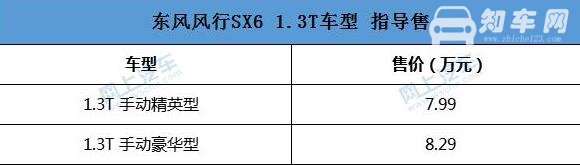 东风风行七座suv SX6，不到10万就能够带回家