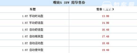 观致五suv图片及报价，价格大幅下调