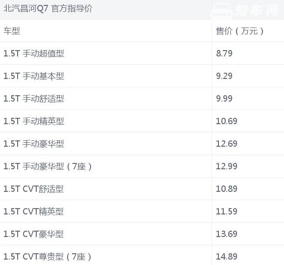 北汽昌河Q7七座多少钱，造型硬朗价格实惠