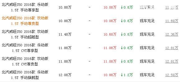 超高性价比超强安全性，看看北汽威旺s50报价多少