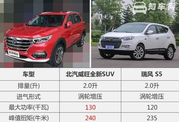 不能错过的SUV，北汽威旺suv新款动力超瑞风S5