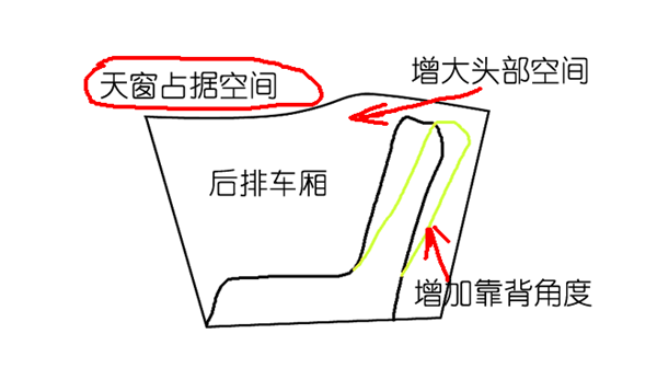 原来还可以这样 2017款逍客改装案例