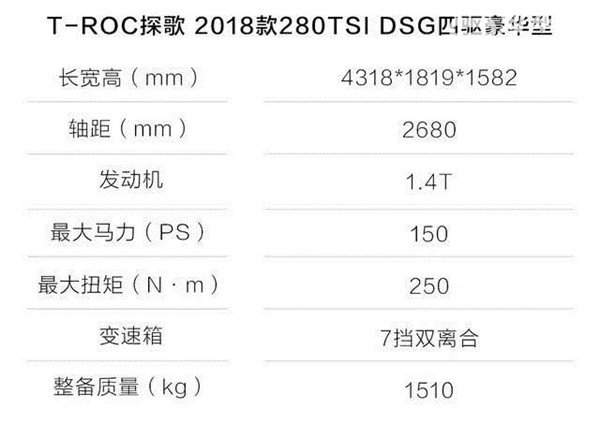 1.4T大众探歌耗油如何知道后你肯定大吃一惊