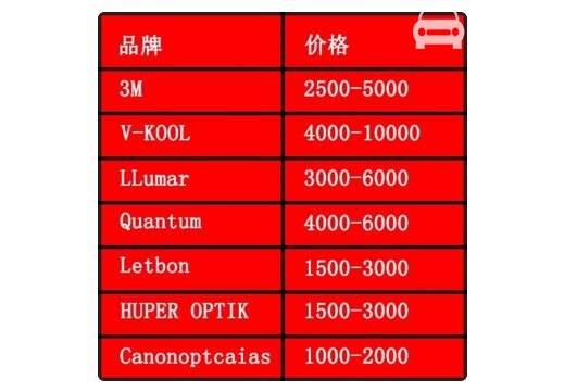 一般汽车贴膜多少钱，正常价格1000-4000元(附价目表)