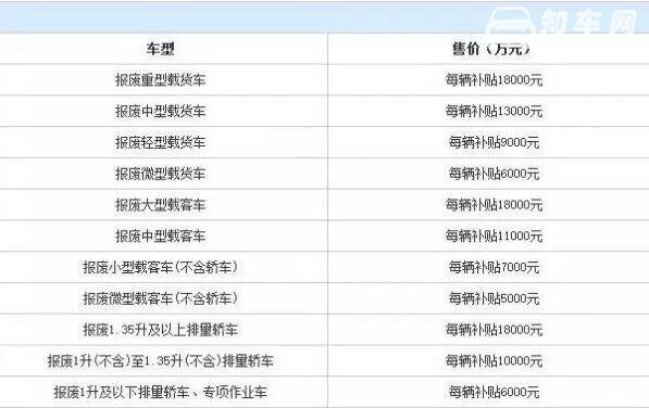 私家车多少年报废，由15年报废年限改为60万公里强制报废