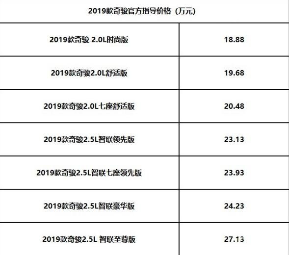 2019年奇骏全新大换代，堪称史上最具规模的年度大改