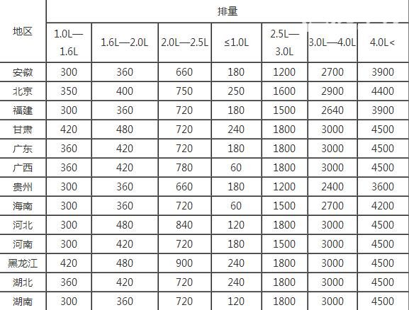 车船税每年都要交吗，每年12月31日前必须缴纳