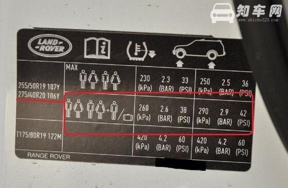 汽车胎压多少合适，不同行车状态下的胎压需求详解