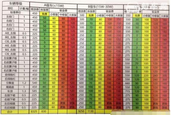 汽车钣金价格表，单块钣金喷漆500元做不好还很危险