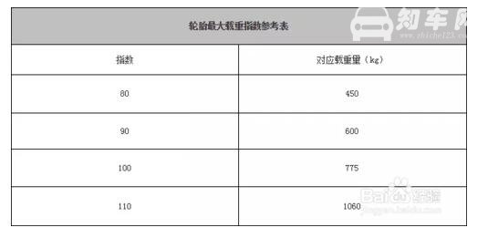 汽车轮胎规格怎么看，让你秒懂每个字母数字的含义