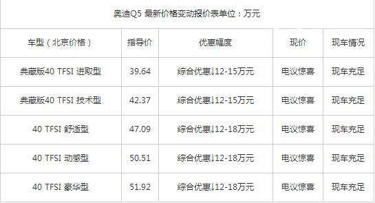 2018款奥迪q5多少钱，24.64-33.92万还能享受3年免息