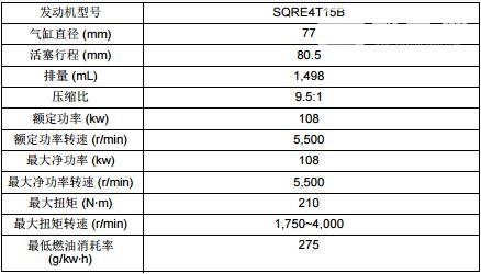 知道奇瑞瑞虎5x发动机型号后有何感想