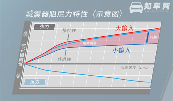 30万左右中型suv车型推荐 来看看本田冠道