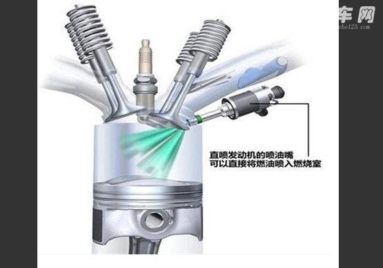 发动机多点电喷和直喷哪个好，不同喷油方式的优缺点对比