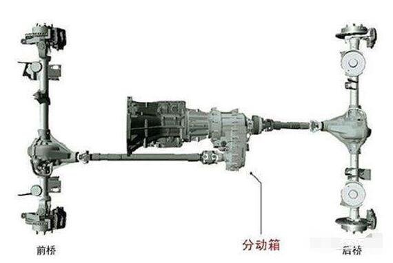 两驱和四驱的区别，2个轮子转和4个轮子转动力明显不同