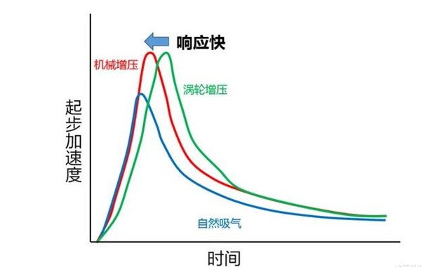 日产楼兰发动机怎么样 且听我简单分析一下