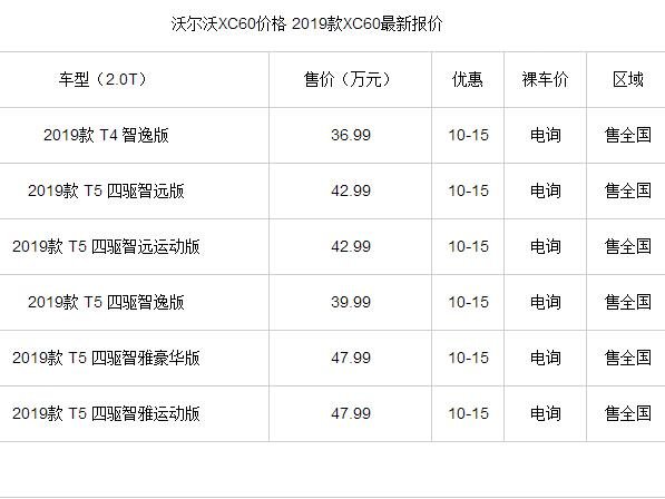 2019款沃尔沃xc60新款价格，最高优惠15万还有更多大礼包