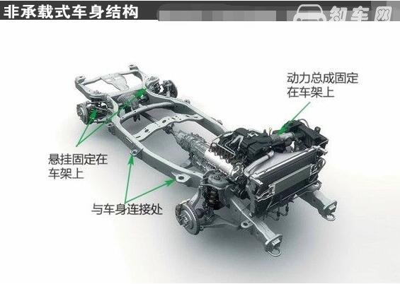非承载式车身的优缺点，减震能力强适用于专业越野车辆