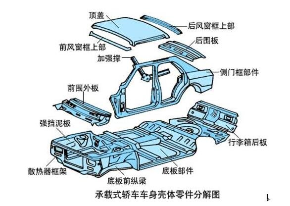 非承载式车身的优缺点，减震能力强适用于专业越野车辆