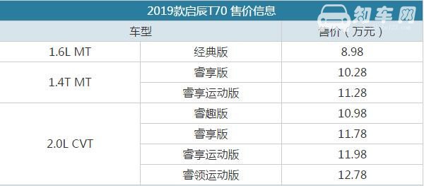 2019款启辰t70最低多少钱 都有什么配置