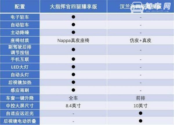 jeep大指挥官2018款报价高吗 其实不然看完你就知道了