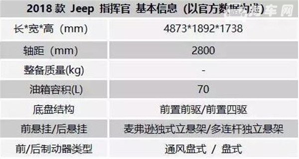 jeep大指挥官5座怎么样 和7座相比有什么不一样