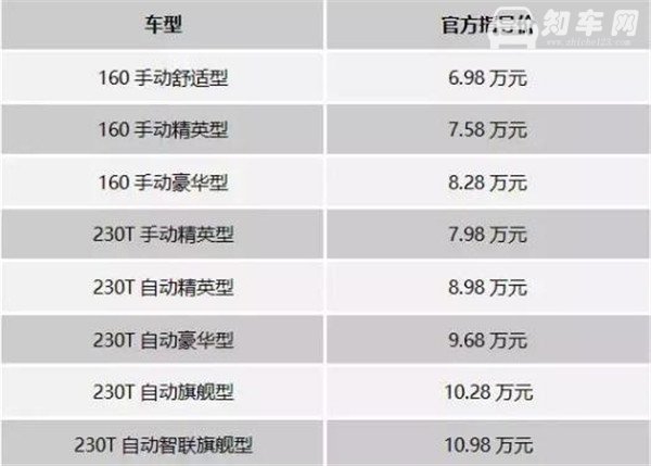 二代海马汽车s5多少钱 6.98万起（震撼）