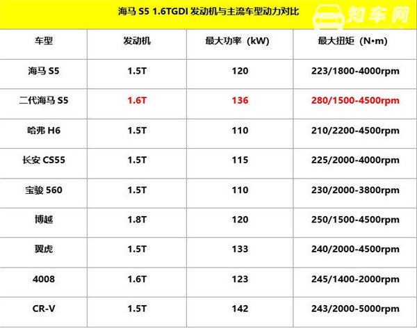 海马S5发动机怎么样 海马S5发动机解析