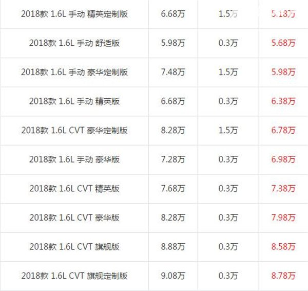 海马s5青春版报价多少 有几款车型