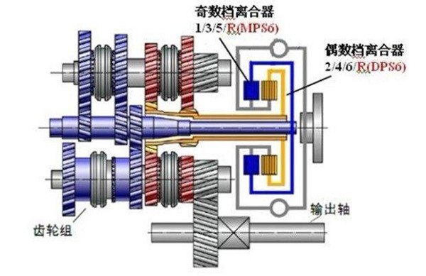 双离合需要手动挂挡吗 双离合到底是手动挡还是自动挡