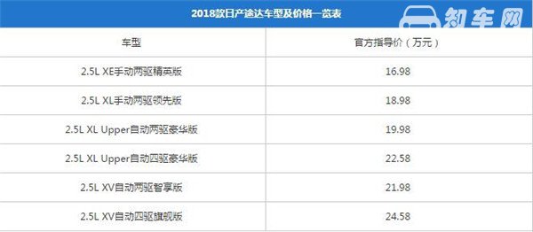 日产途达多少钱 哪款车型值得买