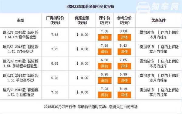 瑞风S2多少钱 瑞风S2报价5.78-7.68万