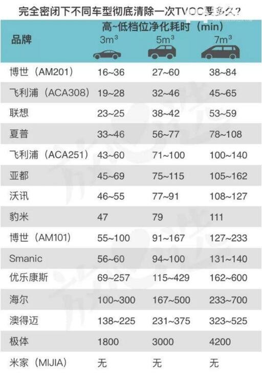 车载空气净化器的效果实测，看完之后你就知道如何选择了