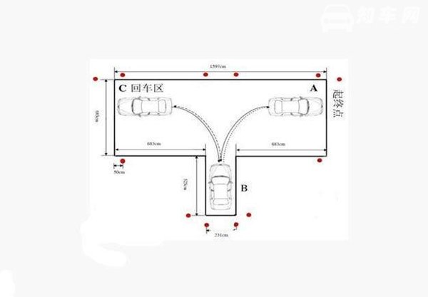 倒车入库100%成功 五盘倒车法让你倒车无压力
