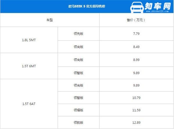 君马SEEK 5多少钱 君马SEEK 5配置怎么样